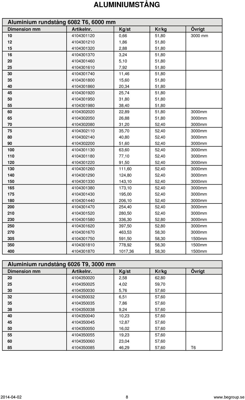 65 4104302050 26,88 51,80 3000mm 70 4104302080 31,20 52,40 3000mm 75 4104302110 35,70 52,40 3000mm 80 4104302140 40,80 52,40 3000mm 90 4104302200 51,60 52,40 3000mm 100 4104301130 63,60 52,40 3000mm