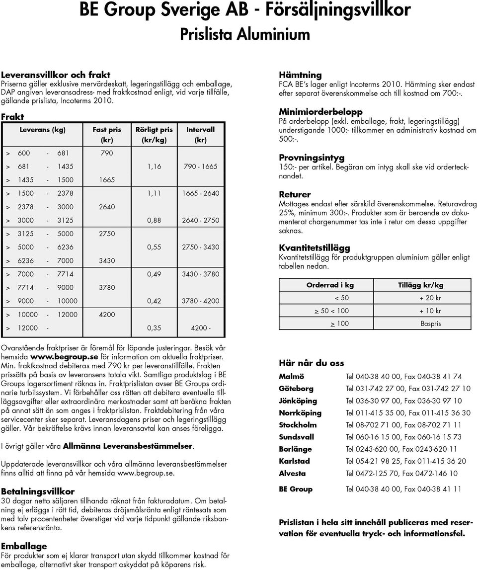 Frakt Leverans (kg) Fast pris (kr) > 600-681 790 Rörligt pris (kr/kg) Intervall (kr) > 681-1435 1,16 790-1665 > 1435-1500 1665 > 1500-2378 1,11 1665-2640 > 2378-3000 2640 > 3000-3125 0,88 2640-2750 >