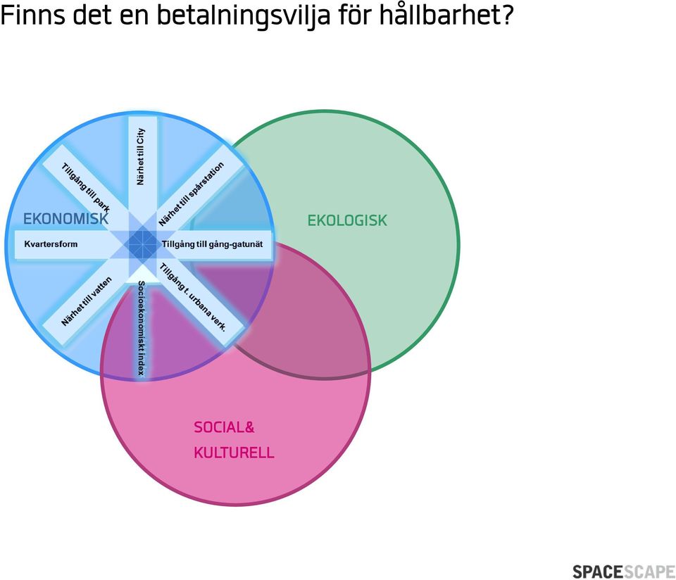 hållbarhet?