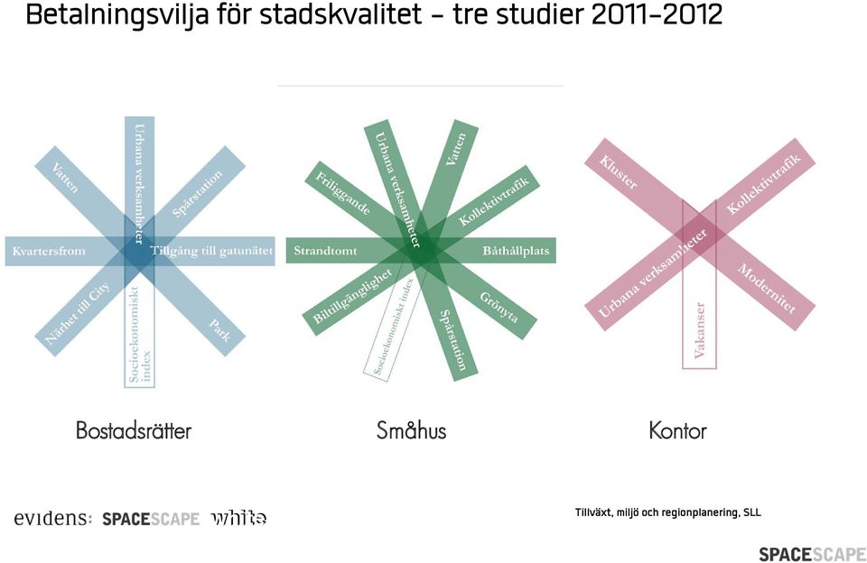 2011-2012 Bostadsrätter Småhus