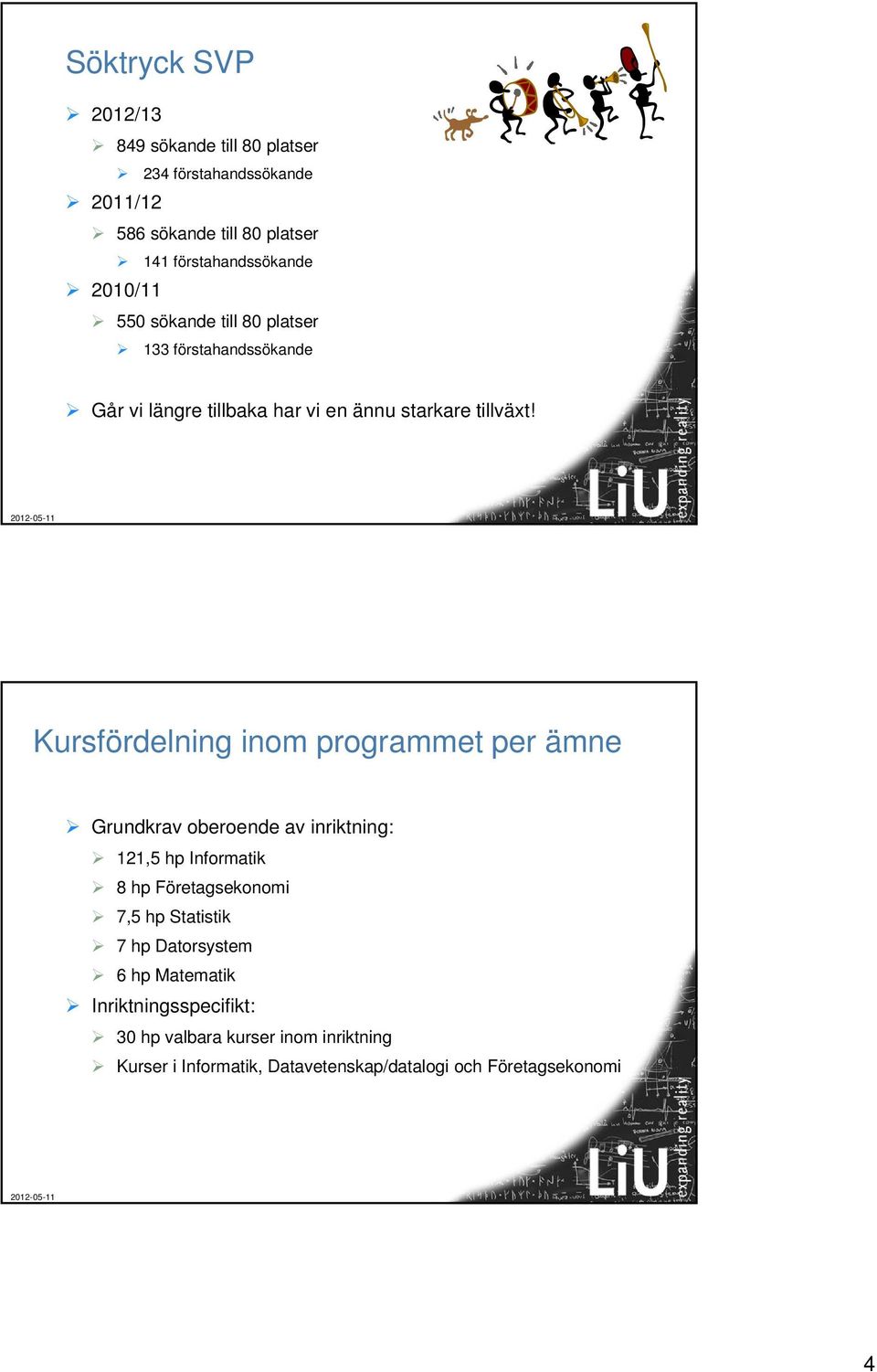 Kursfördelning inom programmet per ämne Grundkrav oberoende av inriktning: 121,5 hp Informatik 8 hp Företagsekonomi 7,5 hp Statistik