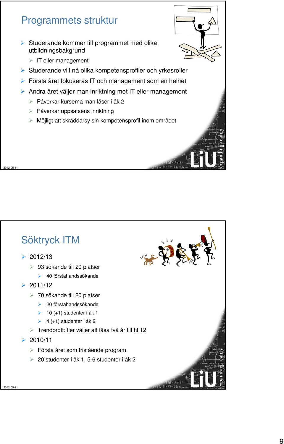 skräddarsy sin kompetensprofil inom området Söktryck ITM 2012/13 93 sökande till 20 platser 40 förstahandssökande 2011/12 70 sökande till 20 platser 20 förstahandssökande 10