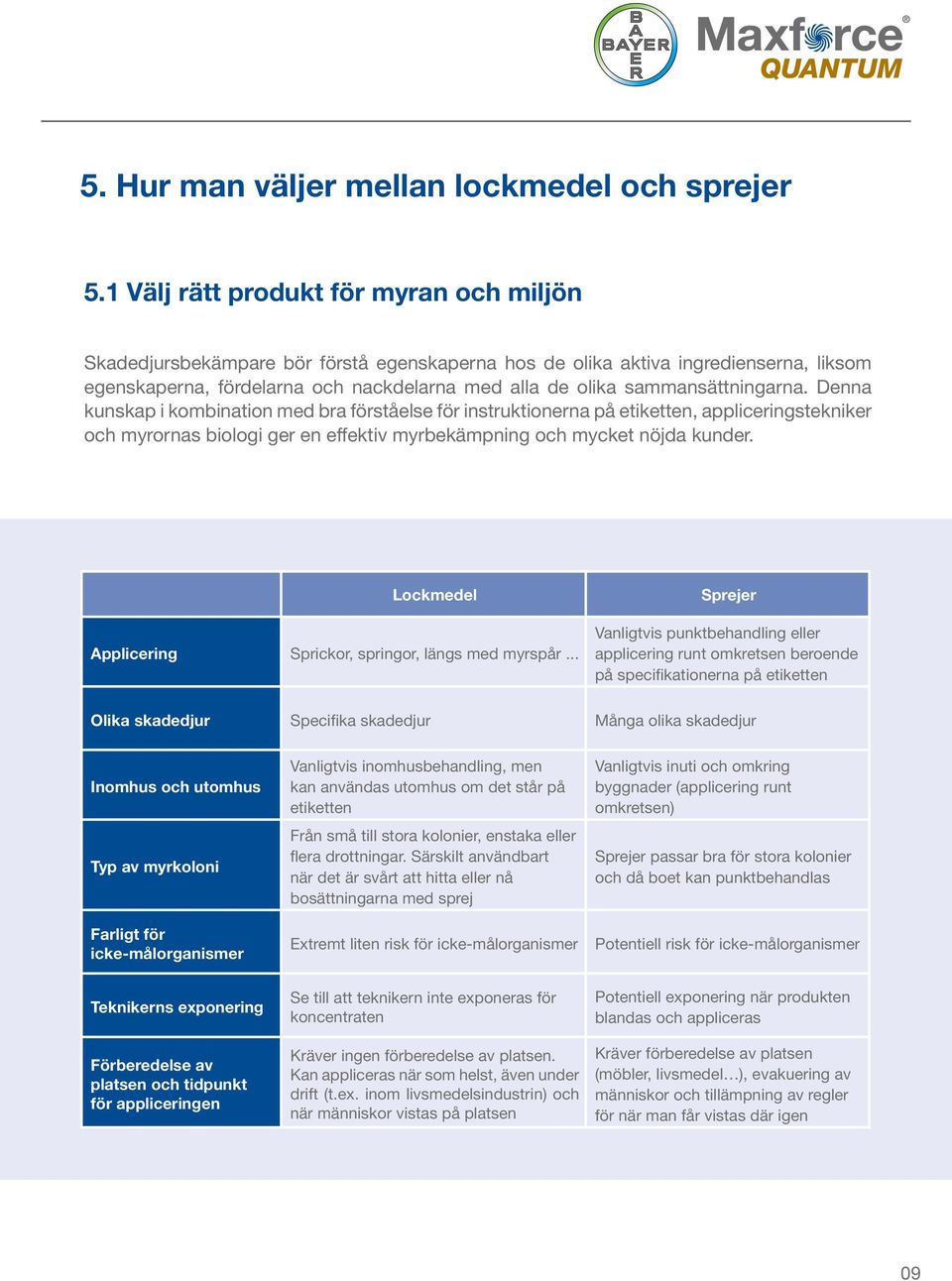 sammansättningarna. Denna kunskap i kombination med bra förståelse för instruktionerna på etiketten, appliceringstekniker och myrornas biologi ger en effektiv myrbekämpning och mycket nöjda kunder.