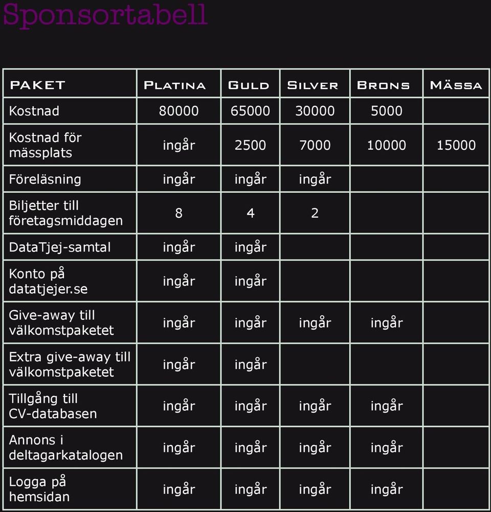 se ingår ingår Give-away till välkomstpaketet ingår ingår ingår ingår Extra give-away till välkomstpaketet ingår ingår Tillgång