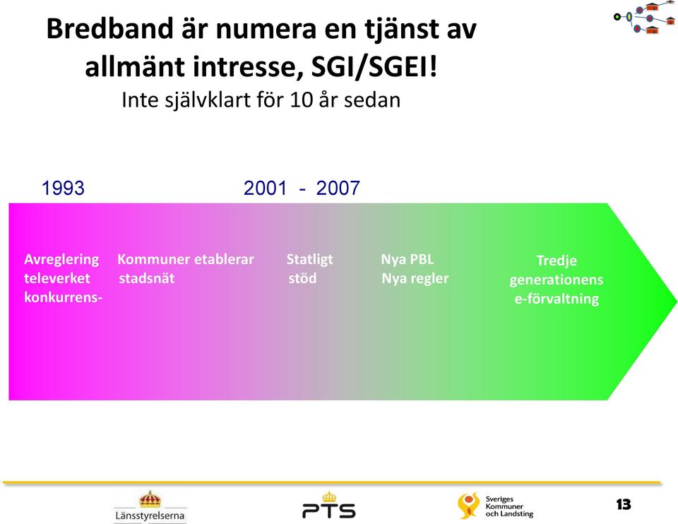 Kommuner etablerar Statligt Nya PBL televerket stadsnät