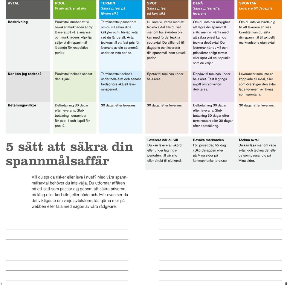 om du vill säkra dina teckna avtal tills du vet att lagra din spannmål till att leverera en viss Baserat på våra analyser kalkyler och i förväg veta mer om hur skörden blir själv, men vill vänta med