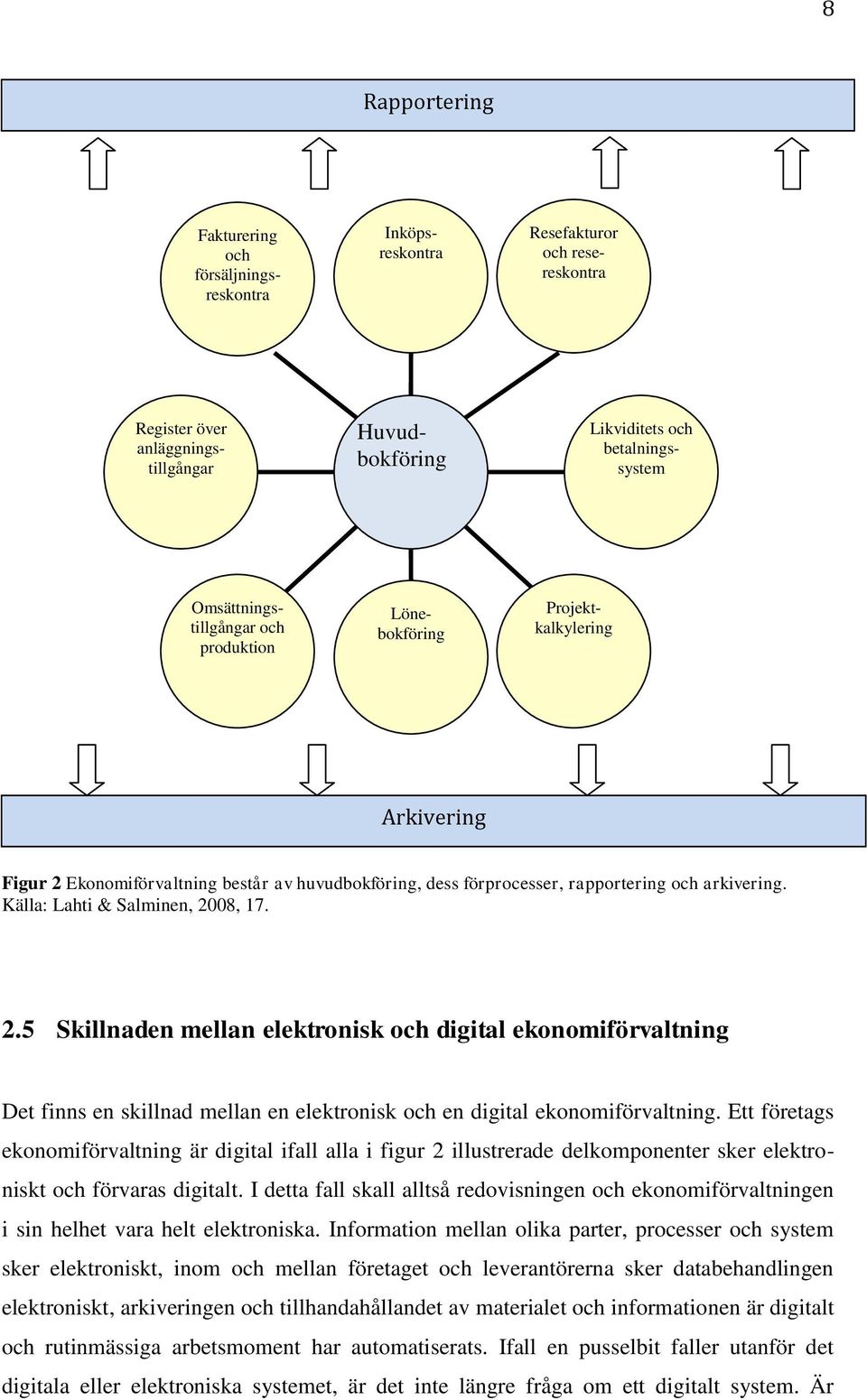 Källa: Lahti & Salminen, 2008, 17. 2.5 Skillnaden mellan elektronisk och digital ekonomiförvaltning Det finns en skillnad mellan en elektronisk och en digital ekonomiförvaltning.