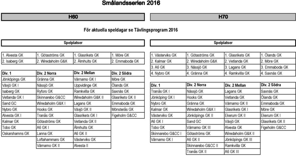 Saxnäs GK Jönköpings GK Gränna GK Värnamo GK I Möre GK Växjö GK I Nässjö GK Uppvidinge GK Ölands GK Div. 1 Div. 2 Norra Div. 2 Mellan Div.