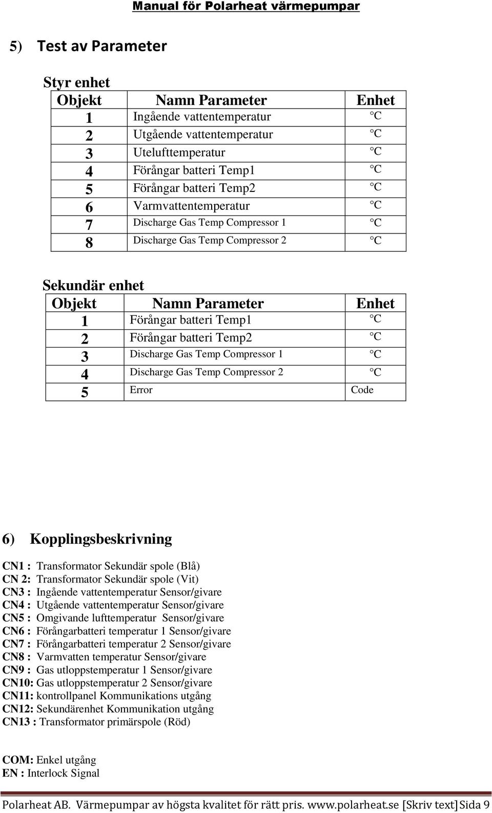 Discharge Gas Temp Compressor 1 C 4 Discharge Gas Temp Compressor 2 C 5 Error Code 6) Kopplingsbeskrivning CN1 : Transformator Sekundär spole (Blå) CN 2: Transformator Sekundär spole (Vit) CN3 :