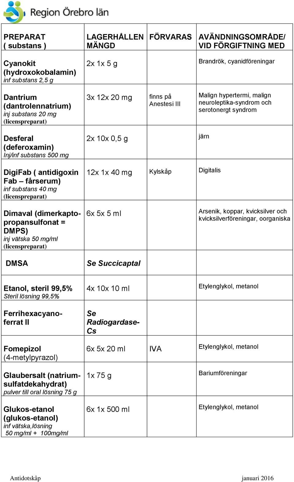 Dimaval (dimerkaptopropansulfonat = DMPS) inj vätska 50 mg/ml DMSA 6x 5x 5 ml Se Succicaptal Arsenik, koppar, kvicksilver och kvicksilverföreningar, oorganiska Etanol, steril 99,5% Steril lösning