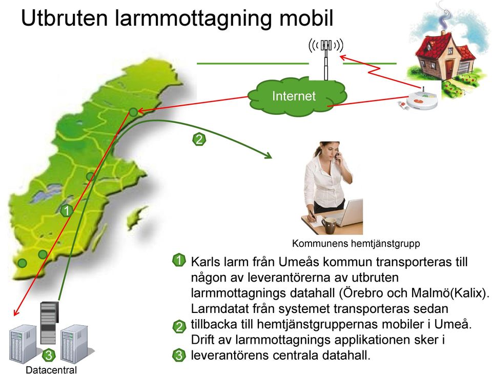 (Örebro och Malmö(Kalix).