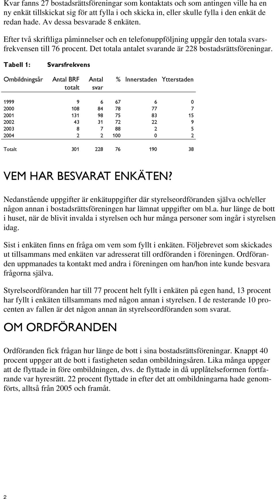 Tabell 1: Svarsfrekvens Ombildningsår Antal BRF ttalt Antal svar % Innerstaden Ytterstaden 1999 9 6 67 6 0 2000 108 84 78 77 7 2001 131 98 75 83 15 2002 43 31 72 22 9 2003 8 7 88 2 5 2004 2 2 100 0 2