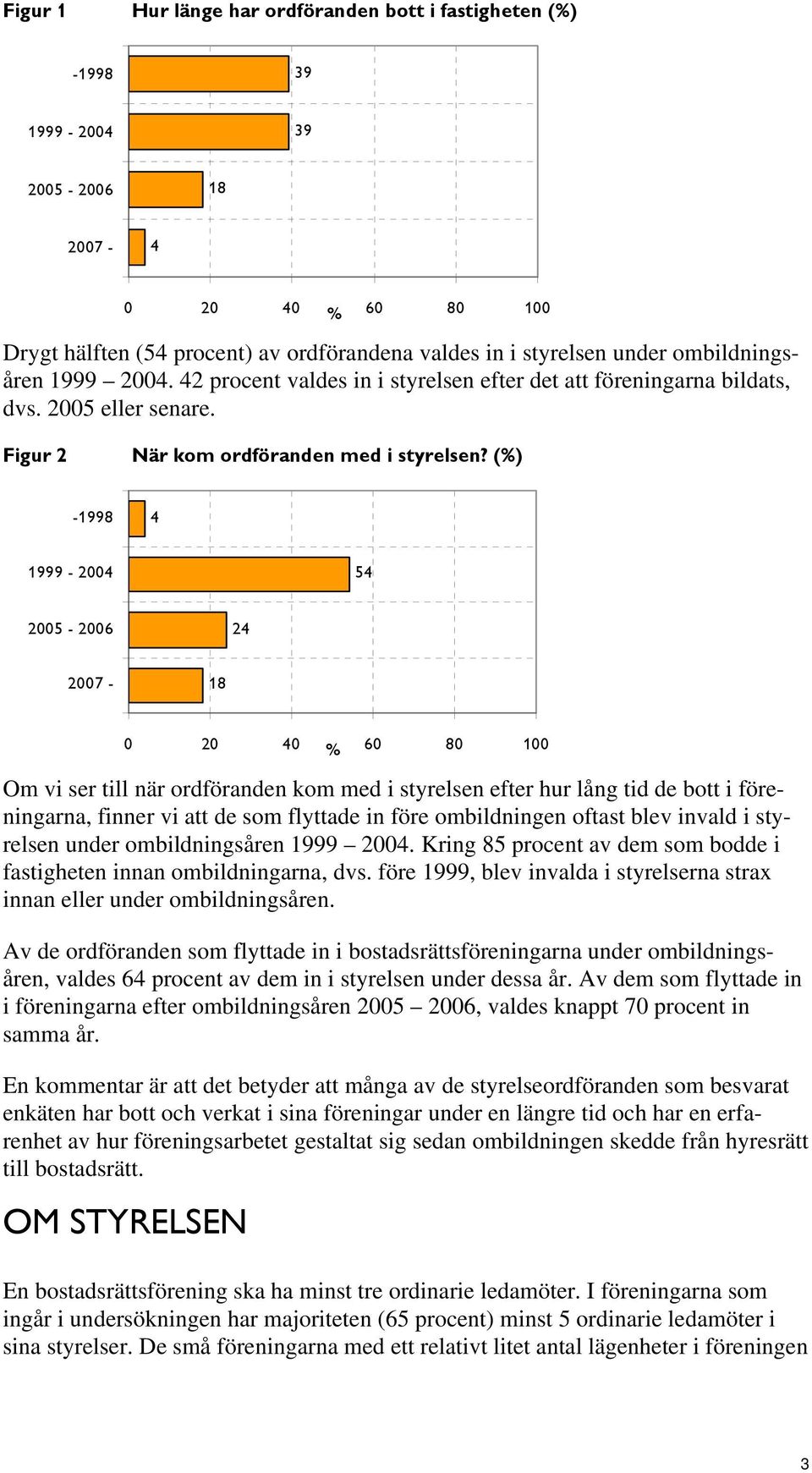 (%) -1998 4 1999-2004 54 2005-2006 24 2007-18 0 20 40 % 60 80 100 Om vi ser till när rdföranden km med i styrelsen efter hur lång tid de btt i föreningarna, finner vi att de sm flyttade in före