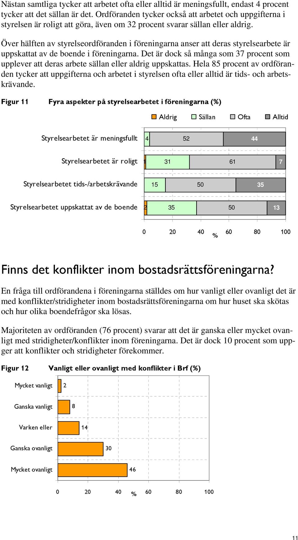 Över hälften av styrelserdföranden i föreningarna anser att deras styrelsearbete är uppskattat av de bende i föreningarna.