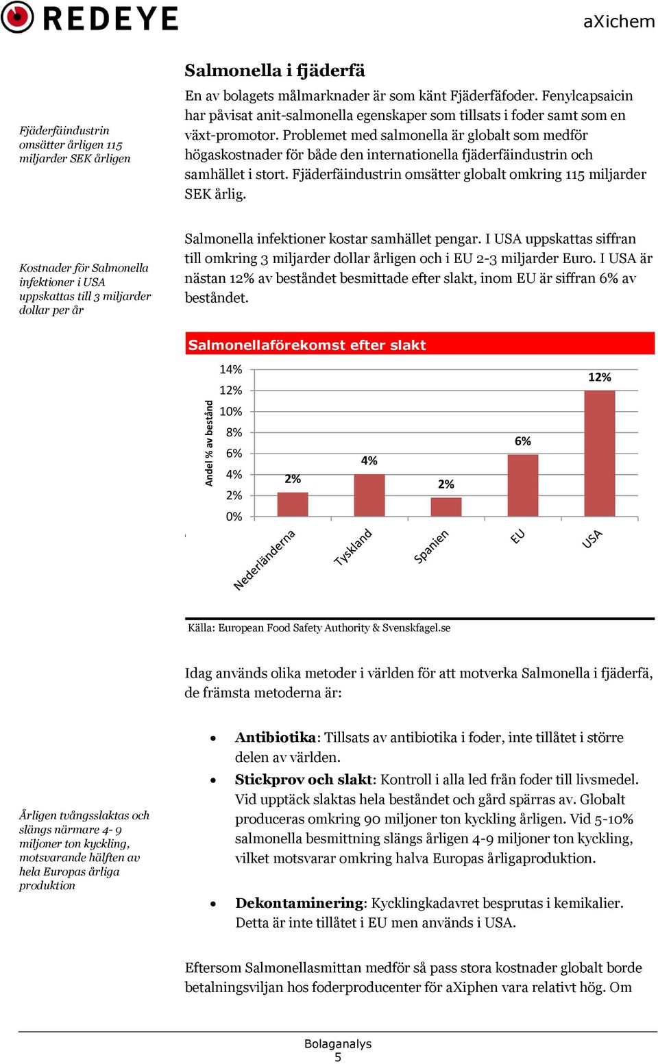 Problemet med salmonella är globalt som medför högaskostnader för både den internationella fjäderfäindustrin och samhället i stort. Fjäderfäindustrin omsätter globalt omkring 115 miljarder SEK årlig.