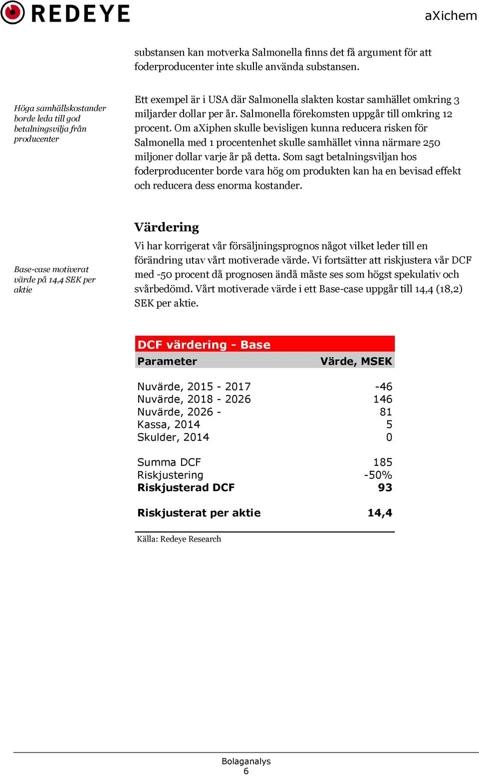 Salmonella förekomsten uppgår till omkring 12 procent.