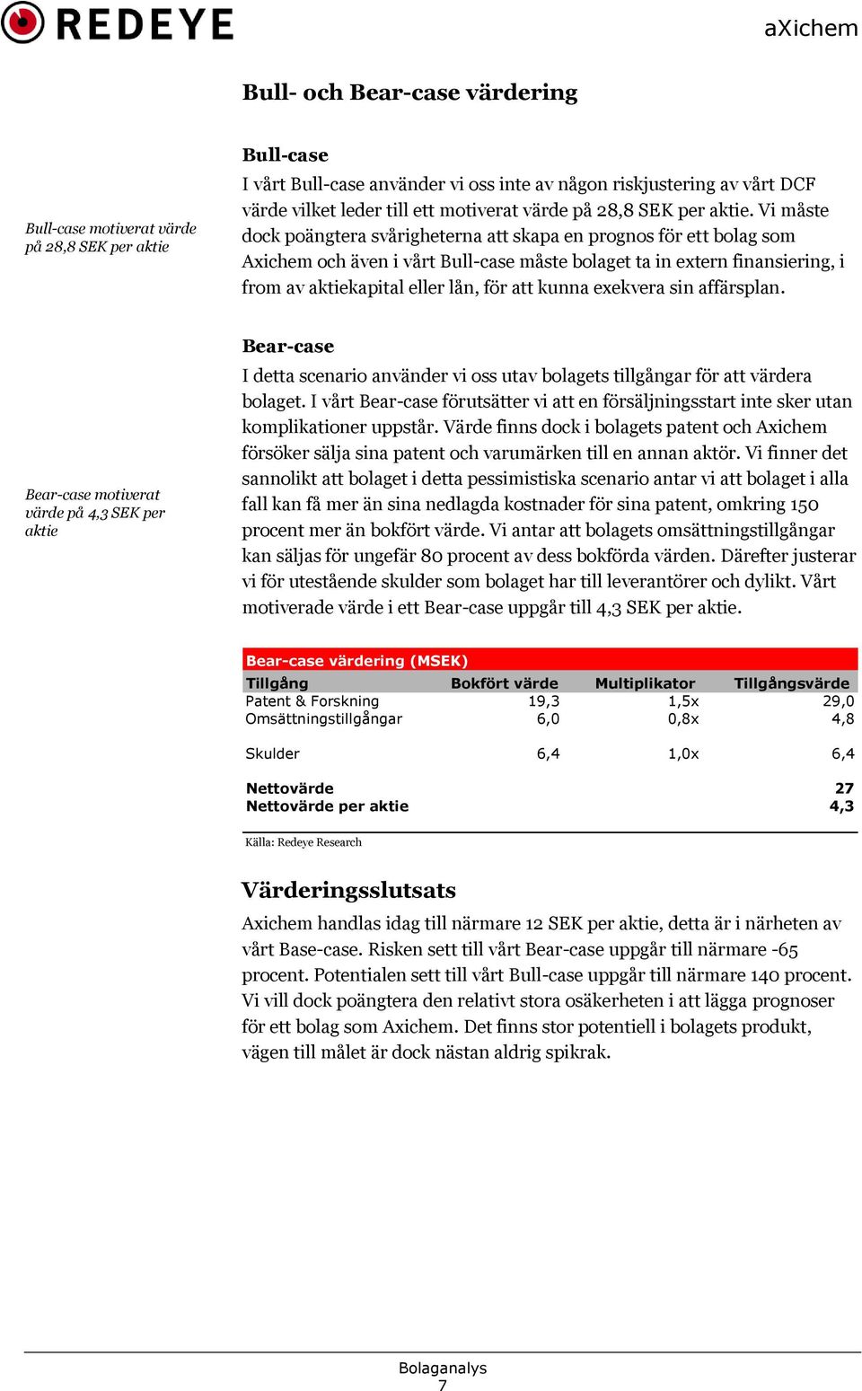 Vi måste dock poängtera svårigheterna att skapa en prognos för ett bolag som Axichem och även i vårt Bull-case måste bolaget ta in extern finansiering, i from av aktiekapital eller lån, för att kunna