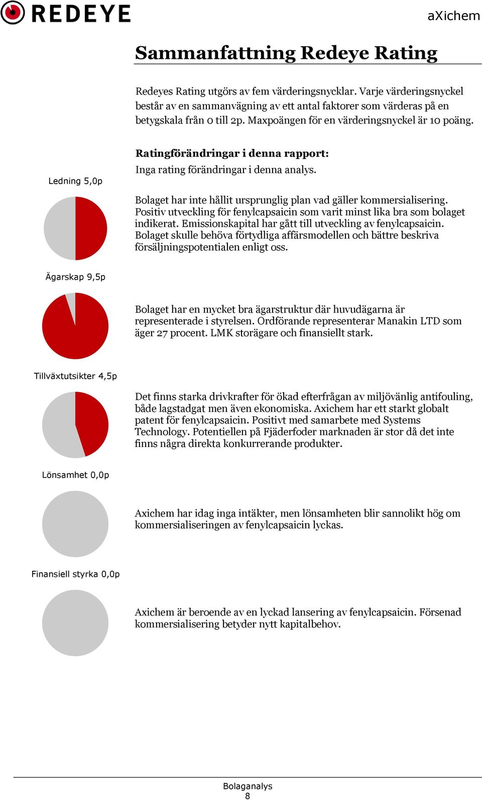 Ledning 5,0p Ratingförändringar i denna rapport: Inga rating förändringar i denna analys. Bolaget har inte hållit ursprunglig plan vad gäller kommersialisering.