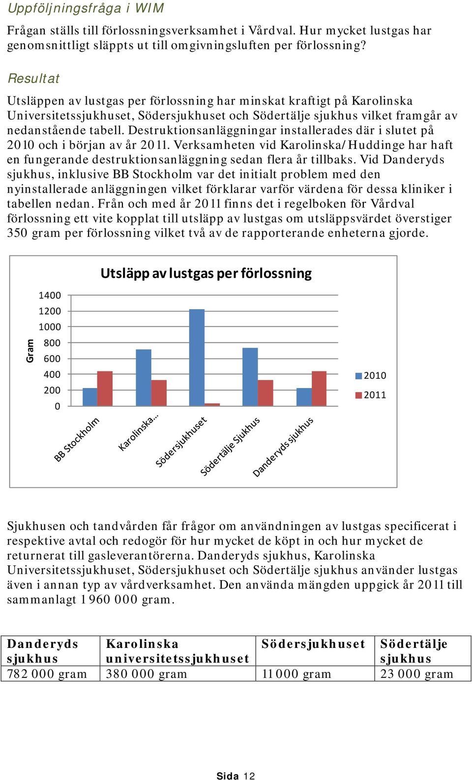 Destruktionsanläggningar installerades där i slutet på 2010 och i början av år 2011. Verksamheten vid Karolinska/Huddinge har haft en fungerande destruktionsanläggning sedan flera år tillbaks.