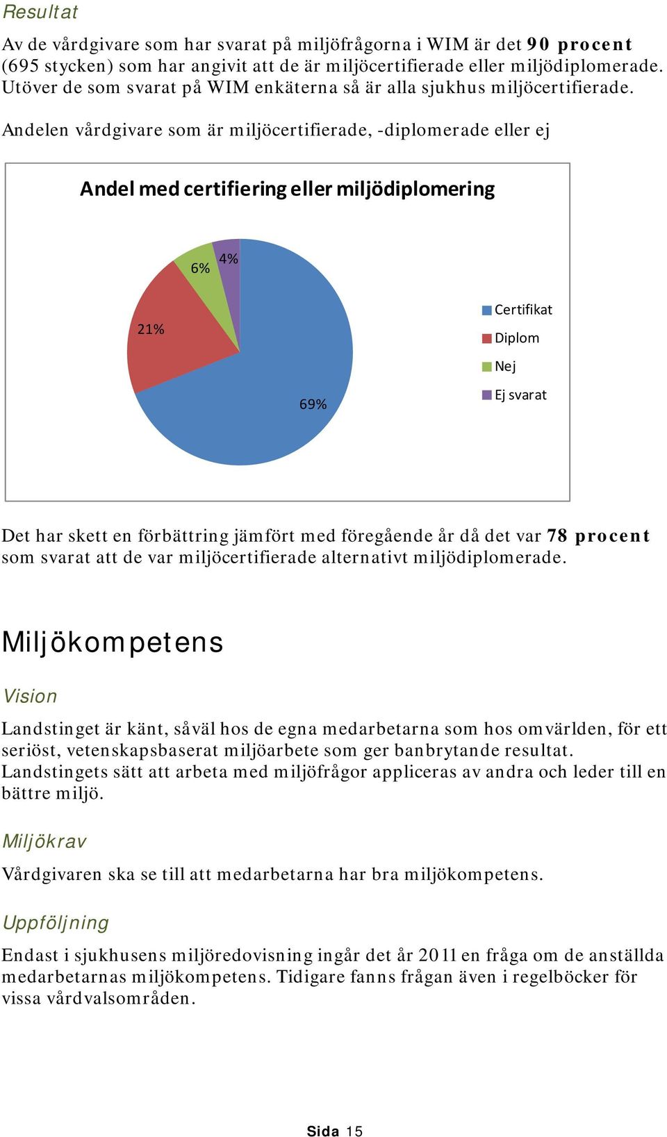 Andelen vårdgivare som är miljöcertifierade, -diplomerade eller ej Andel med certifiering eller miljödiplomering 6% 4% 21% 69% Certifikat Diplom Nej Ej svarat Det har skett en förbättring jämfört med