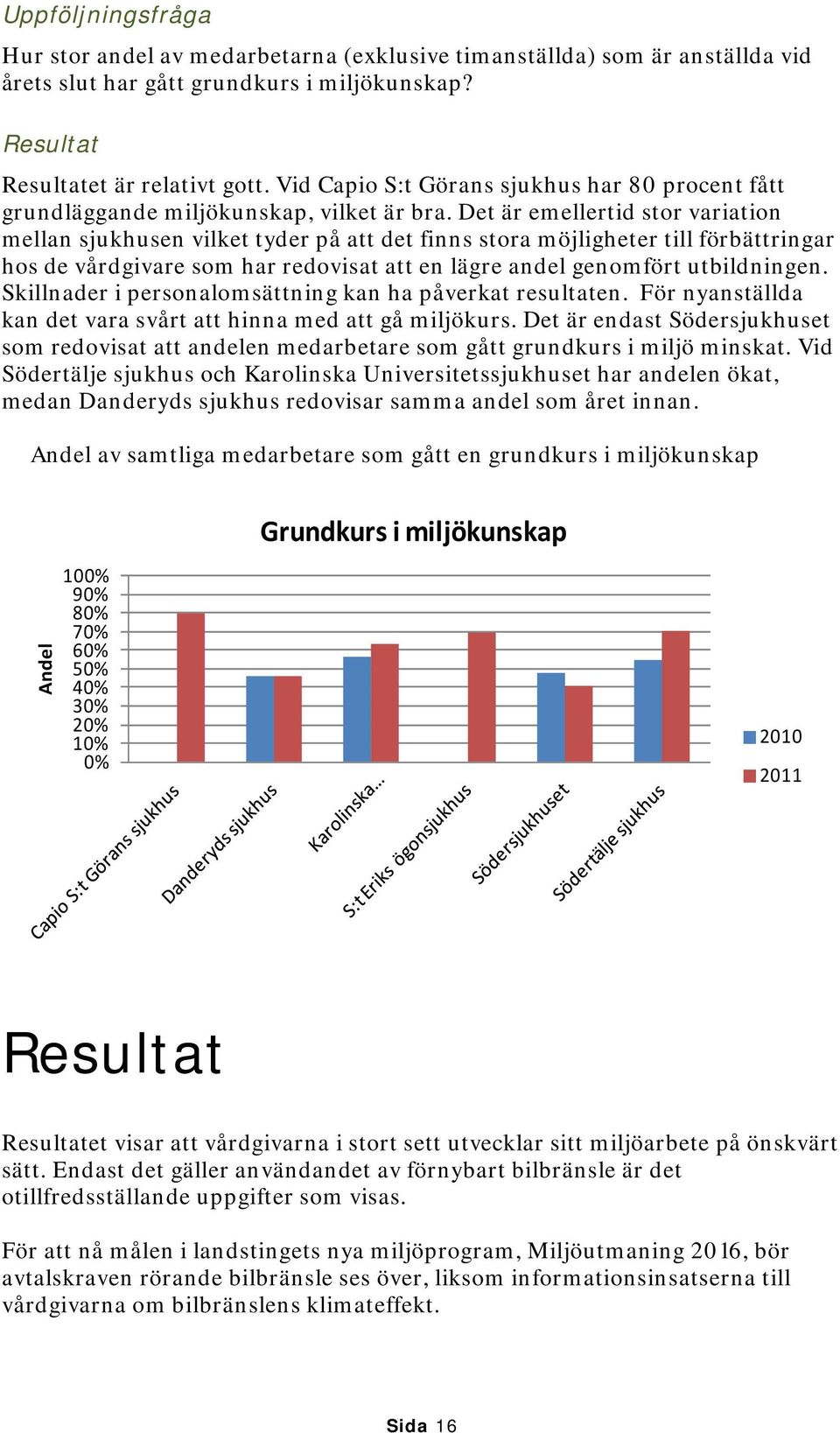 Det är emellertid stor variation mellan sjukhusen vilket tyder på att det finns stora möjligheter till förbättringar hos de vårdgivare som har redovisat att en lägre andel genomfört utbildningen.