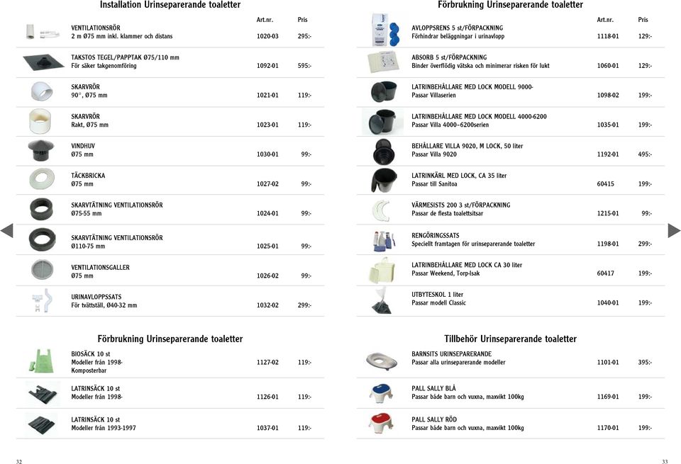 Pris AVLOPPSRENS 5 st/förpackning Förhindrar beläggningar i urinavlopp 1118-01 129:- TAKSTOS TEGEL/PAPPTAK Ø75/110 mm För säker takgenomföring 1092-01 595:- ABSORB 5 st/förpackning Binder överflödig
