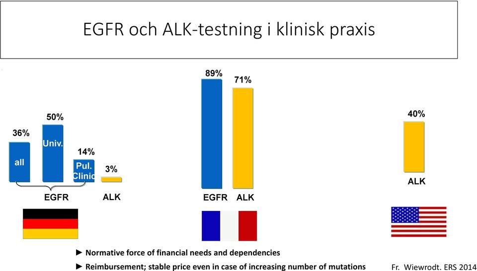 Clinic 3% ALK EGFR ALK EGFR ALK Normative force of financial