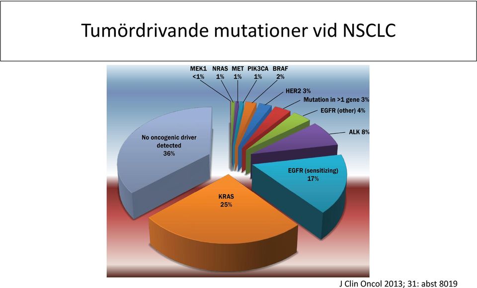 NSCLC J Clin