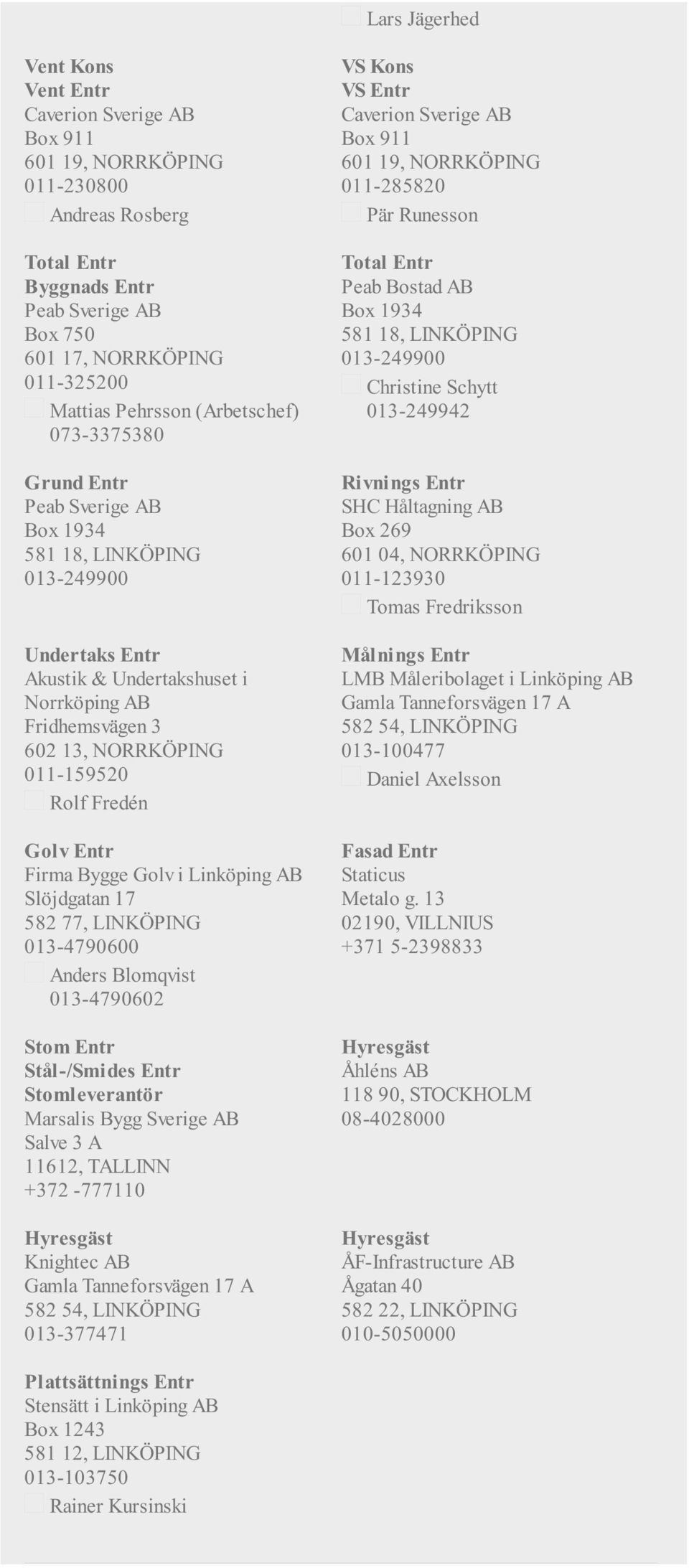 Christine Schytt 013-249942 Rivnings Entr SHC Håltagning AB Box 269 601 04, NORRKÖPING 011-123930 Tomas Fredriksson Undertaks Entr Akustik & Undertakshuset i LMB Måleribolaget i Linköping AB