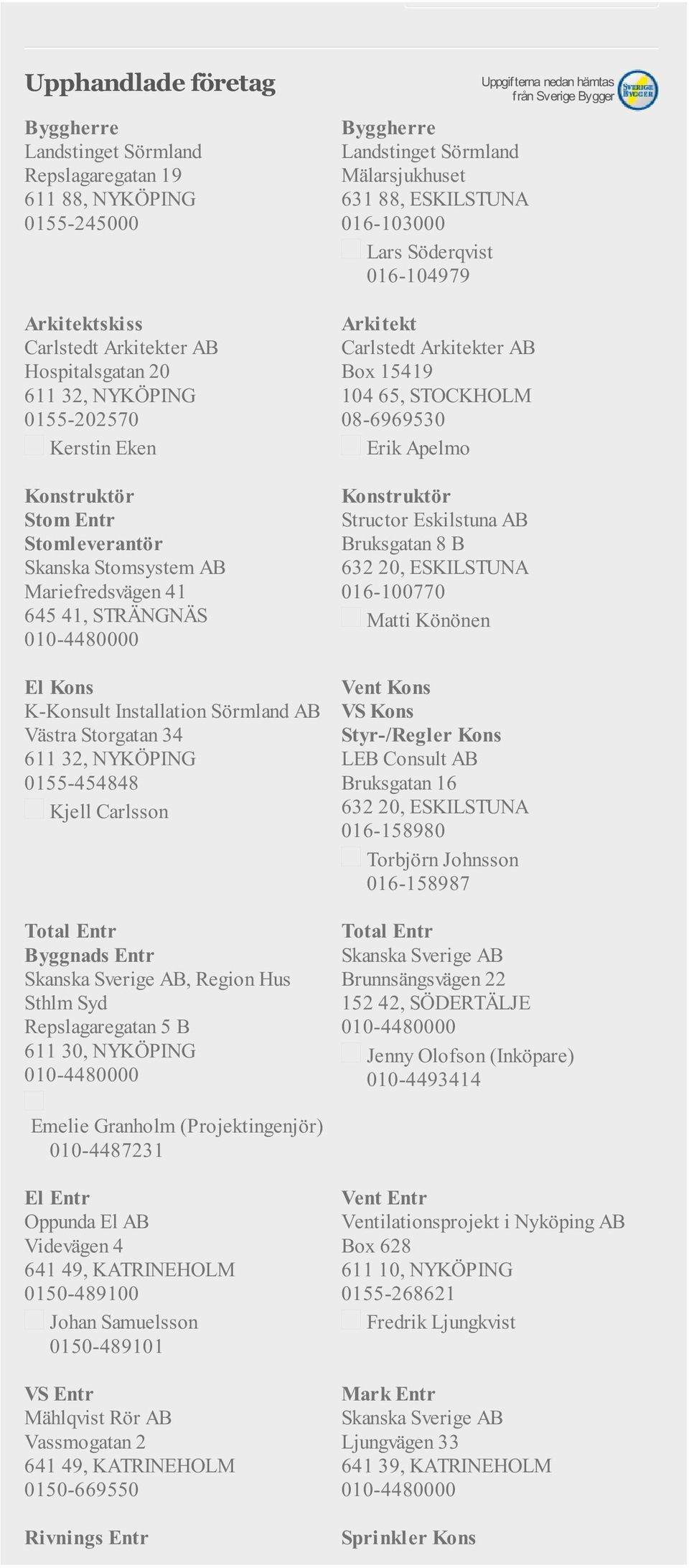 Carlsson Skanska Sverige AB, Region Hus Sthlm Syd Repslagaregatan 5 B 611 30, NYKÖPING 010-4480000 Landstinget Sörmland Mälarsjukhuset 631 88, ESKILSTUNA 016-103000 Lars Söderqvist 016-104979
