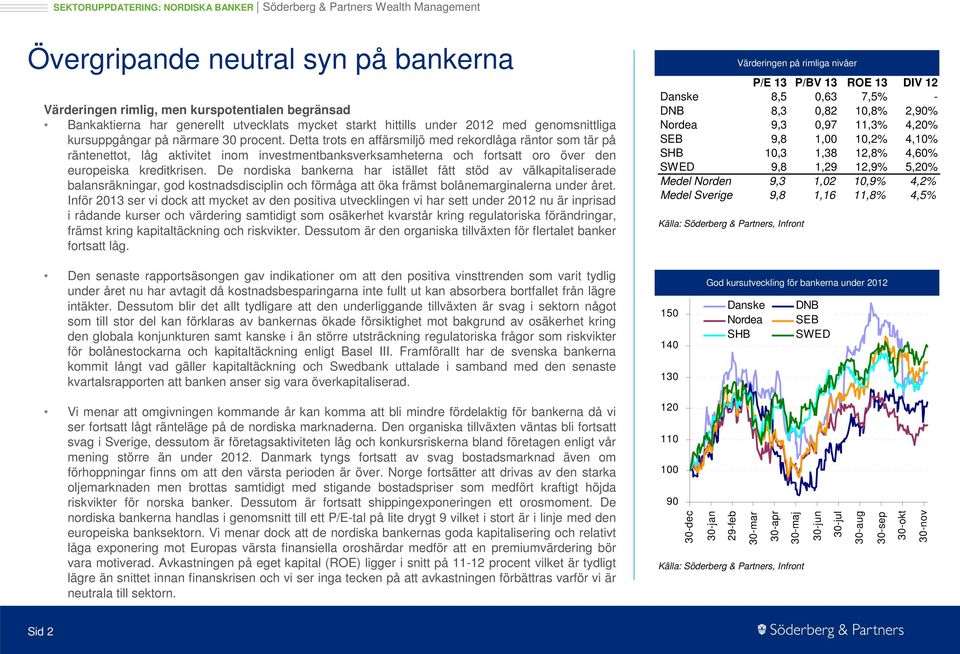 De nordiska bankerna har istället fått stöd av välkapitaliserade balansräkningar, god kostnadsdisciplin och förmåga att öka främst bolånemarginalerna under året.