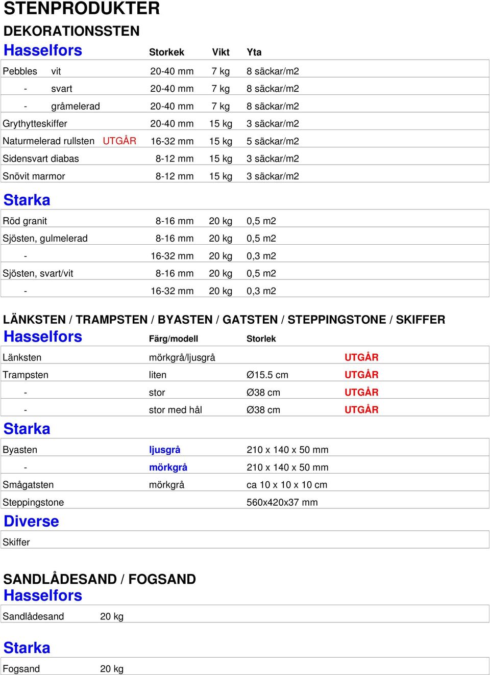 Sjösten, gulmelerad 8-16 mm 20 kg 0,5 m2-16-32 mm 20 kg 0,3 m2 Sjösten, svart/vit 8-16 mm 20 kg 0,5 m2-16-32 mm 20 kg 0,3 m2 LÄNKSTEN / TRAMPSTEN / BYASTEN / GATSTEN / STEPPINGSTONE / SKIFFER