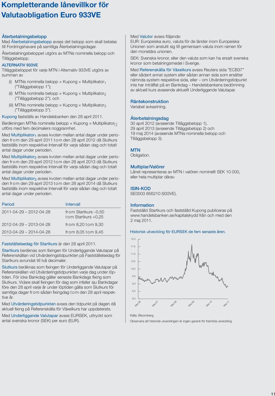 ALTERNATIV 933VE Tilläggsbeloppet för varje MTN i Alternativ 933VE utgörs av summan av (i) MTNs nominella belopp Kupong Multiplikator 1 ( Tilläggsbelopp 1 ); (ii) MTNs nominella belopp Kupong