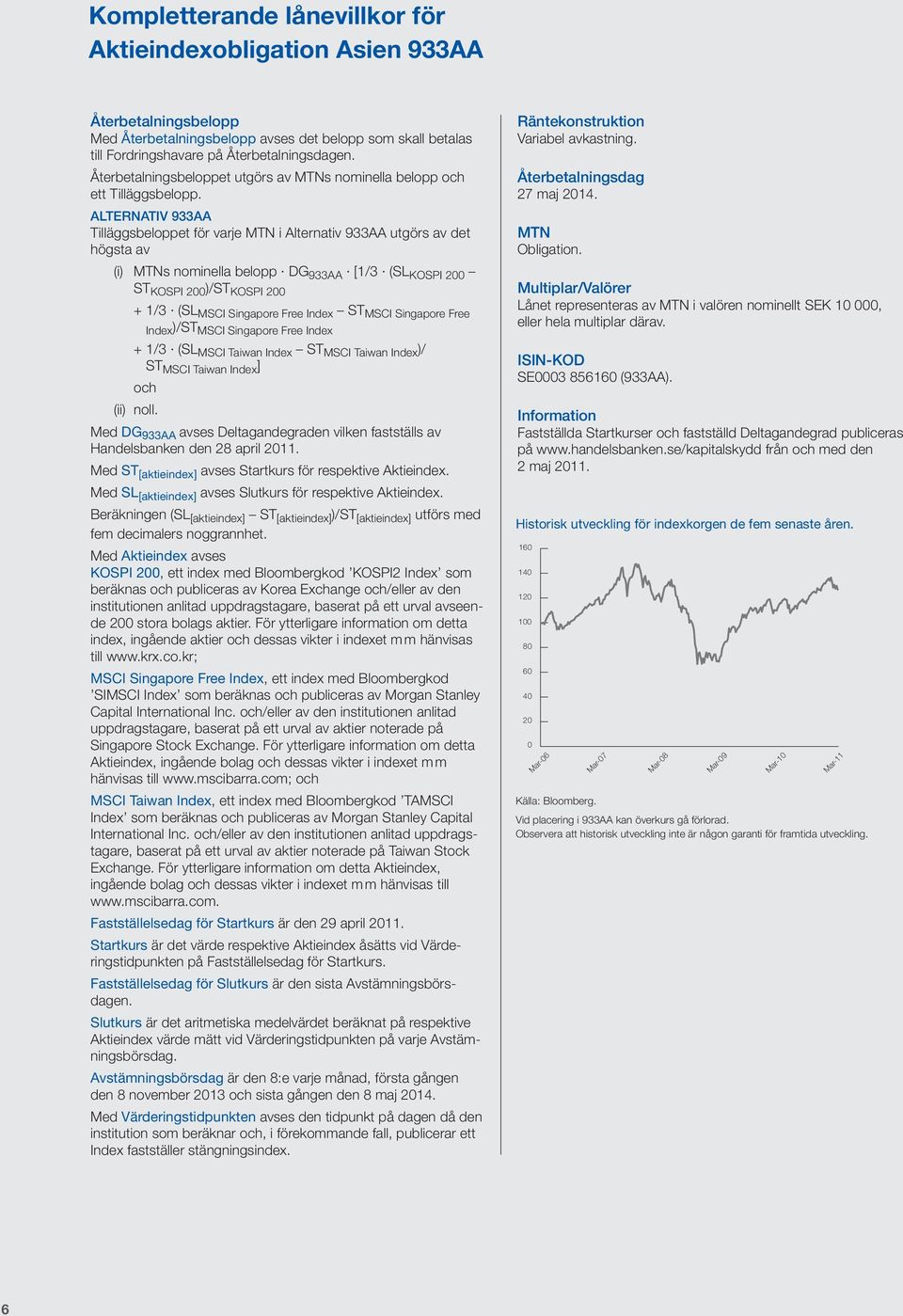 ALTERNATIV 933AA Tilläggsbeloppet för varje MTN i Alternativ 933AA utgörs av det högsta av (i) MTNs nominella belopp DG 933AA [1/3 (SL KOSPI 200 ST KOSPI 200 )/ST KOSPI 200 + 1/3 (SL MSCI Singapore