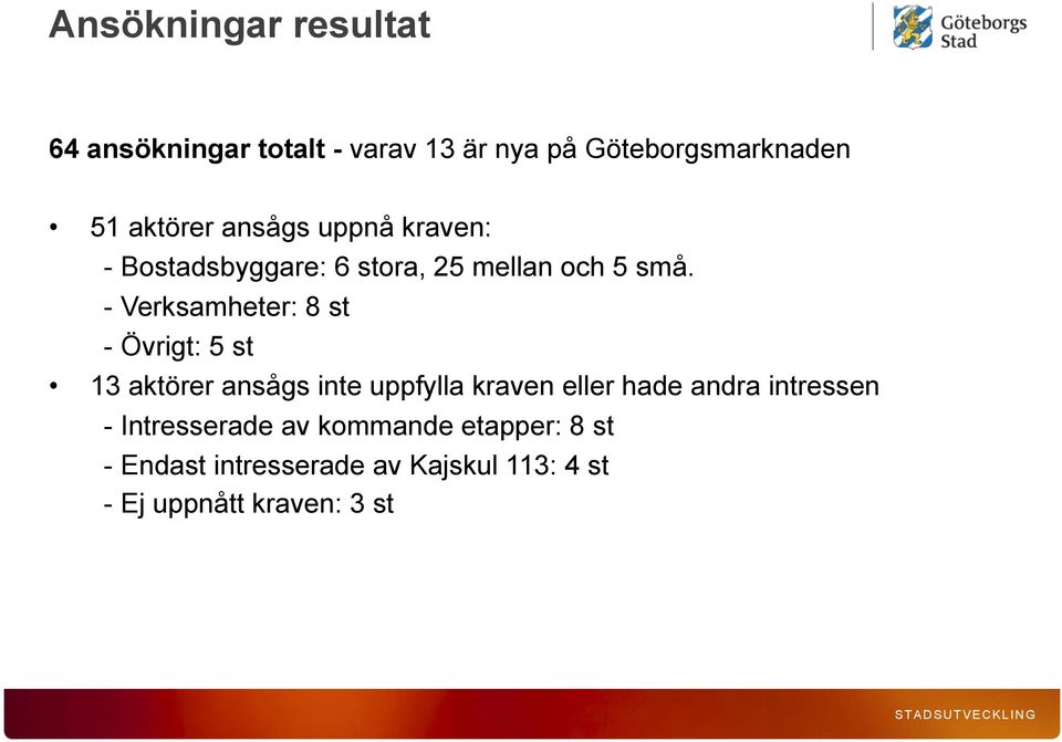 - Verksamheter: 8 st - Övrigt: 5 st 13 aktörer ansågs inte uppfylla kraven eller hade andra