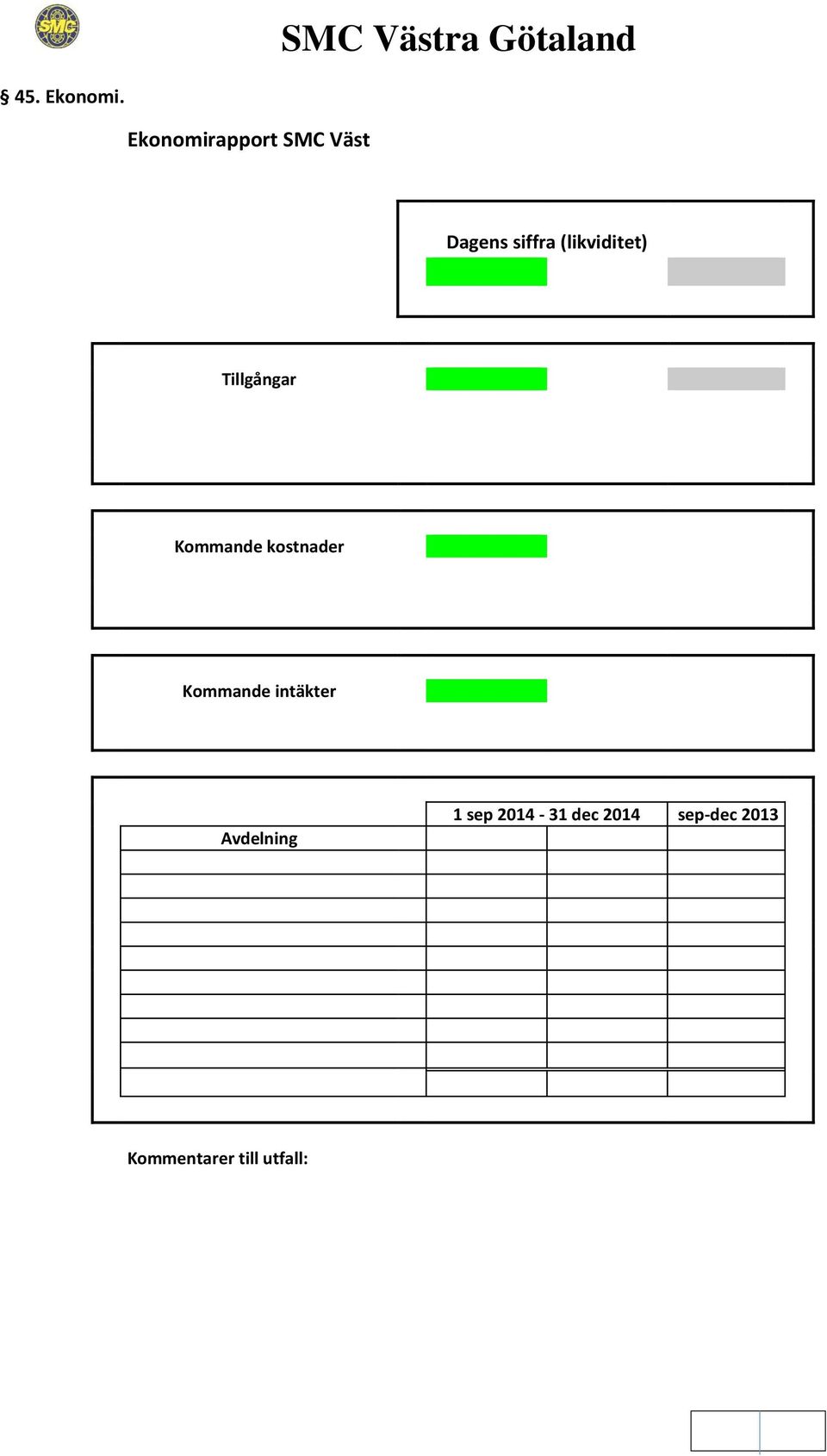 Nordea kapitalinvest (k1940) 500 000 500 000 Kommande kostnader -1 185 konto 2440 0 konto 2890-1 185 Kommande intäkter 0 konto 1510 0 1 sep 2014-31 dec 2014 sep-dec 2013 Avdelning Utfall Budget