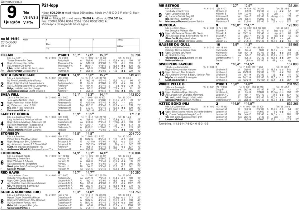 grande hästs ägare. ca kl 14:54 2015-06-08 År = 31 H FILLAN 2140:1 16,7 K 17,4 M 15,8 AK 69 794 8,br. s.