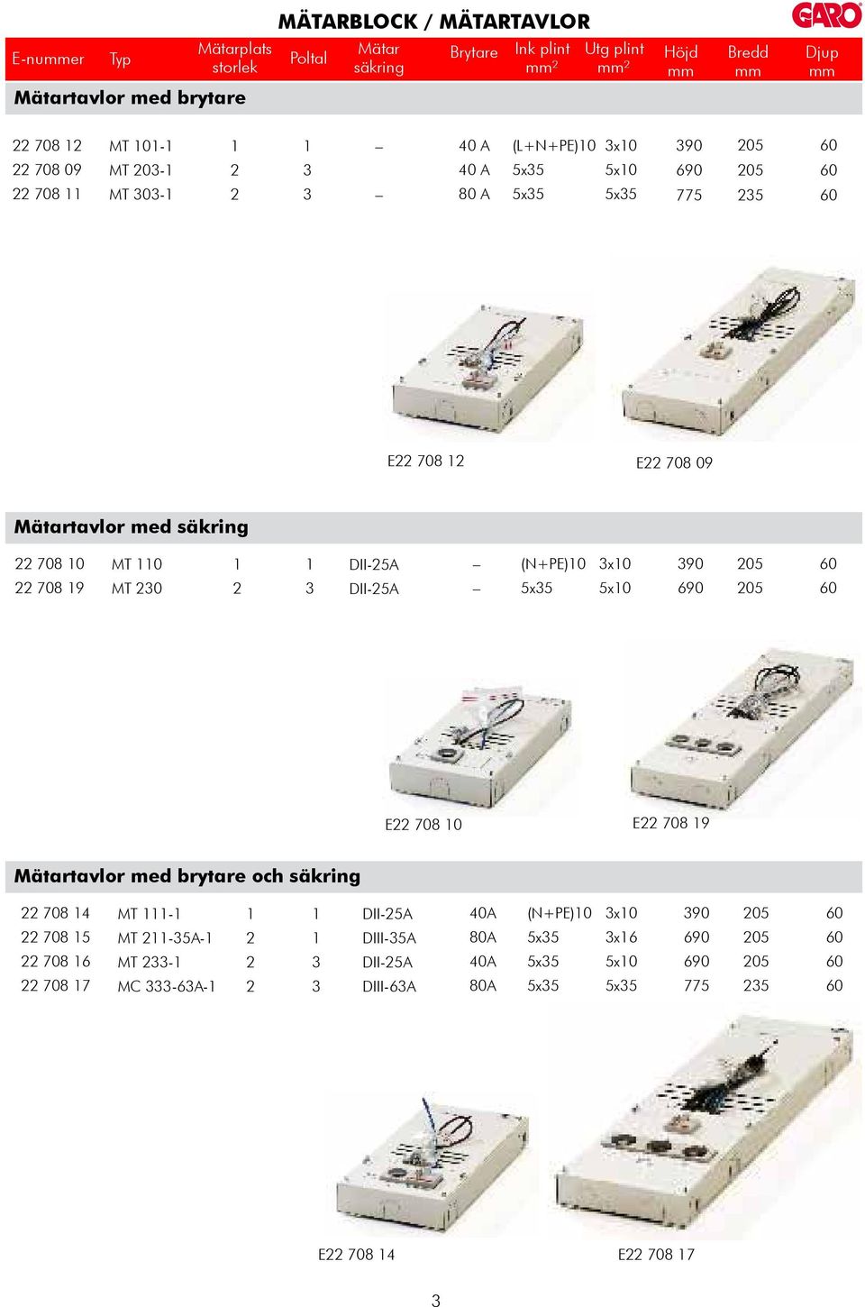 Mätartavlor med säkring 708 0 MT 0 (N+PE)0 x0 90 05 708 9 MT 0 5x0 90 05 E 708 0 E 708 9 Mätartavlor med brytare och