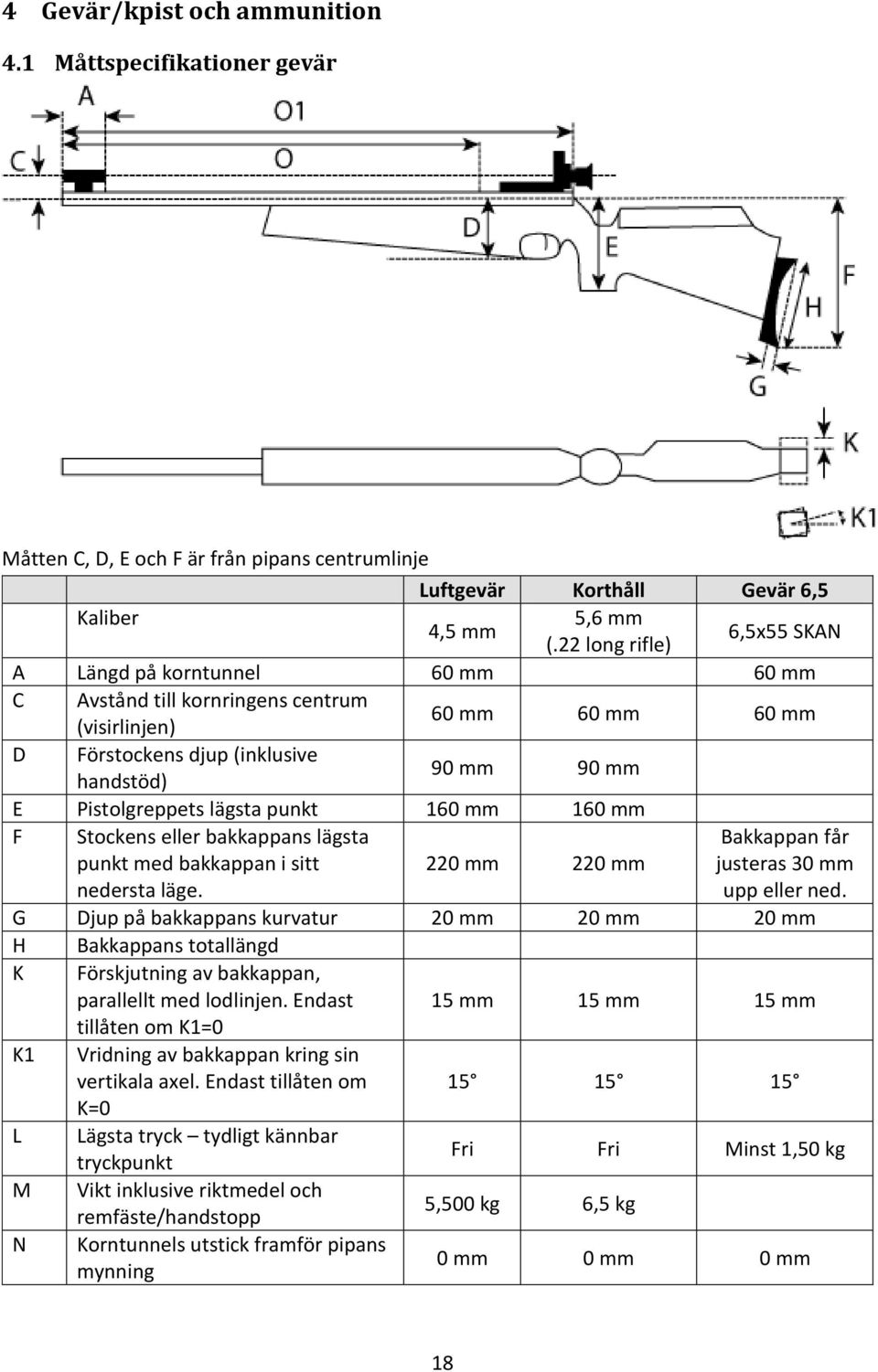 lägsta punkt 160 mm 160 mm F Stockens eller bakkappans lägsta Bakkappan får punkt med bakkappan i sitt nedersta läge. 220 mm 220 mm justeras 30 mm upp eller ned.