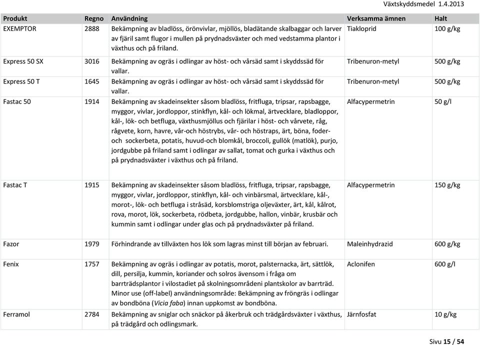 Express 50 T 1645 Bekämpning av ogräs i odlingar av höst- och vårsäd samt i skyddssäd för vallar.