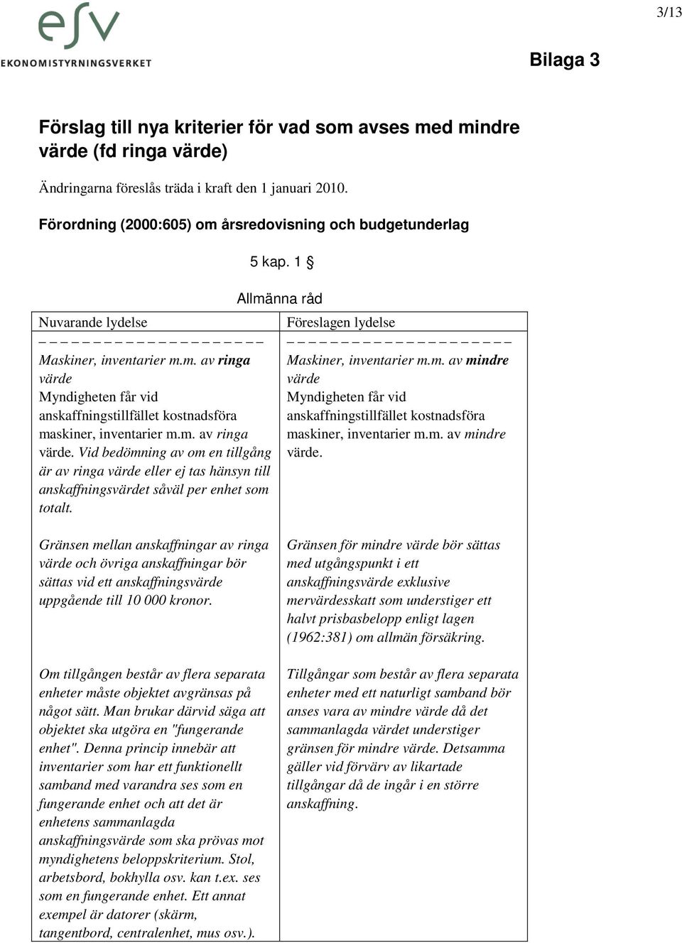 m. av ringa värde. Vid bedömning av om en tillgång är av ringa värde eller ej tas hänsyn till anskaffningsvärdet såväl per enhet som totalt. 5 kap.