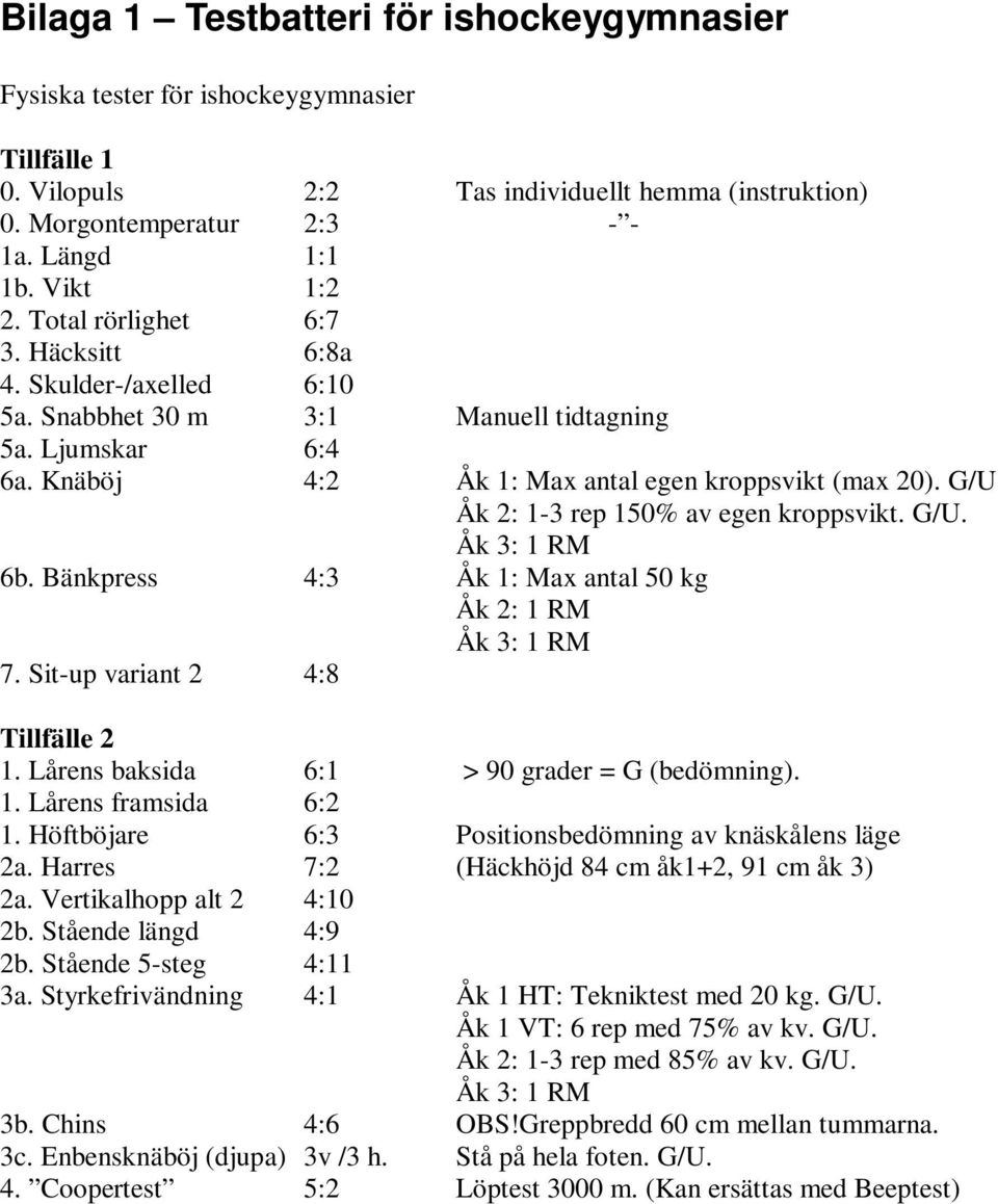 G/U Åk 2: 1-3 rep 150% av egen kroppsvikt. G/U. Åk 3: 1 RM 6b. Bänkpress 4:3 Åk 1: Max antal 50 kg Åk 2: 1 RM Åk 3: 1 RM 7. Sit-up variant 2 4:8 Tillfälle 2 1.