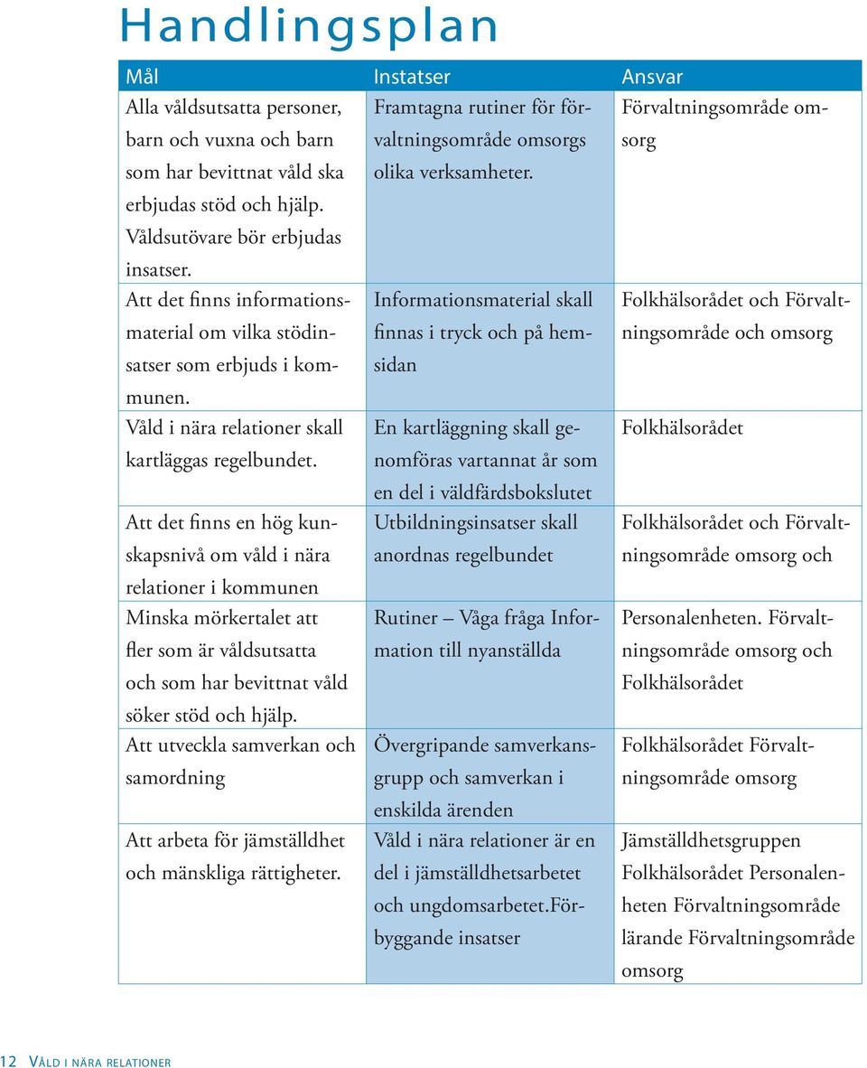 Att det finns informationsmaterial om vilka stödinsatser Informationsmaterial skall finnas i tryck och på hemsidan Folkhälsorådet och Förvaltningsområde och omsorg som erbjuds i kom- munen.