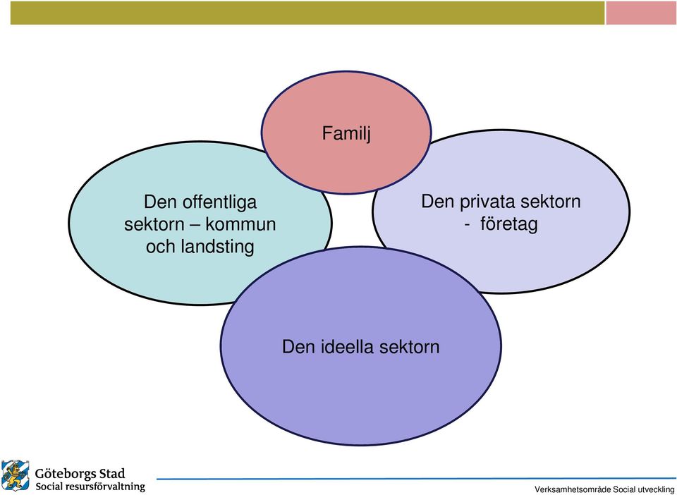 landsting Den privata