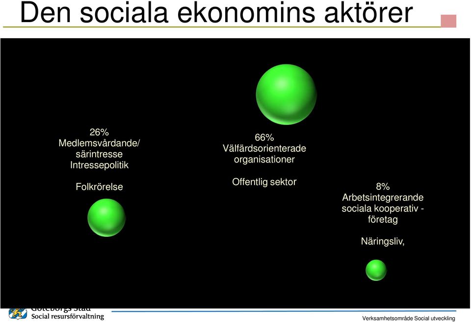 Välfärdsorienterade organisationer Offentlig sektor