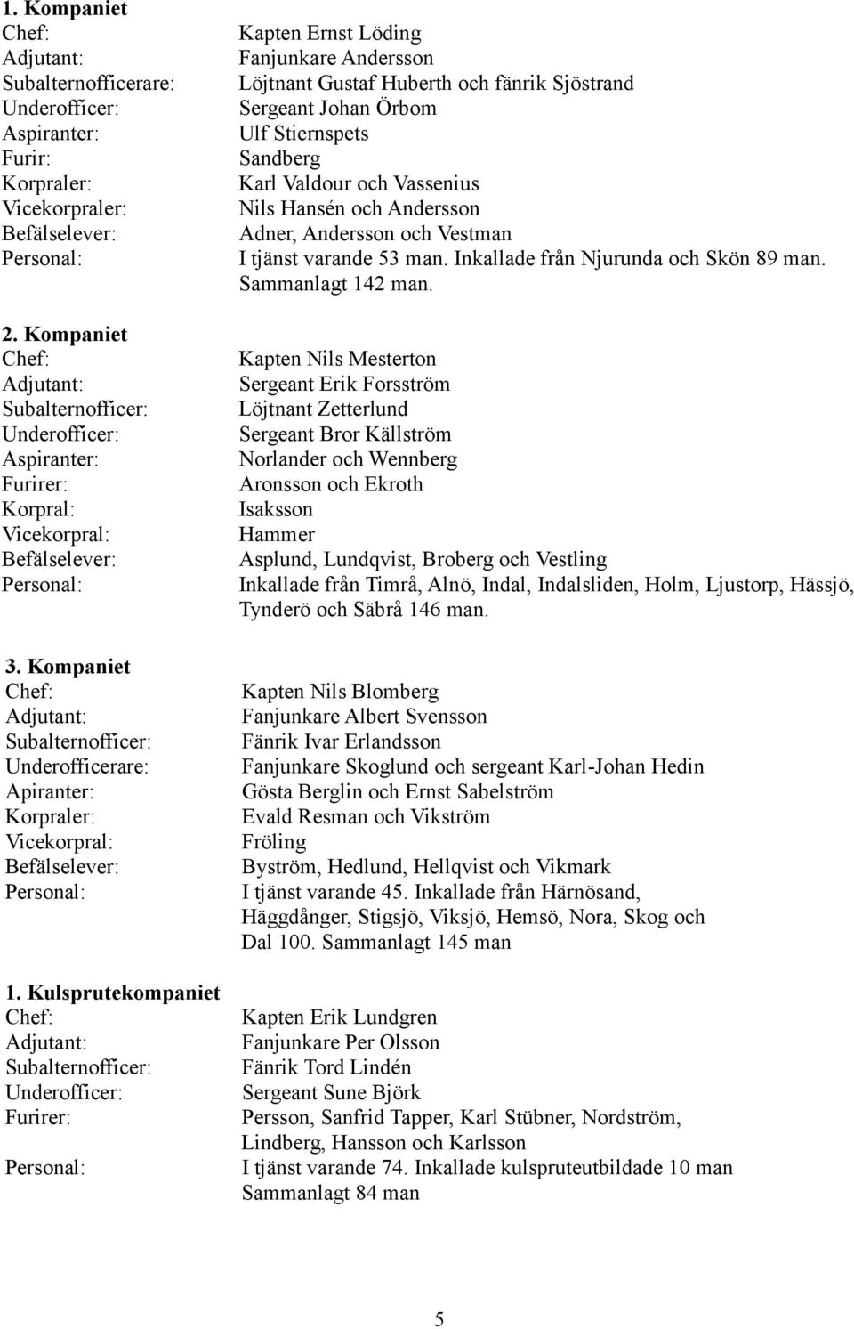 Vassenius Nils Hansén och Andersson Adner, Andersson och Vestman I tjänst varande 53 man. Inkallade från Njurunda och Skön 89 man. Sammanlagt 142 man.