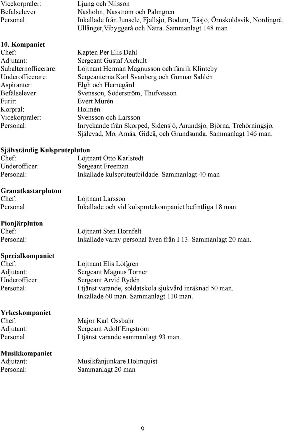 Sammanlagt 148 man Kapten Per Elis Dahl Sergeant Gustaf Axehult Löjtnant Herman Magnusson och fänrik Klinteby Sergeanterna Karl Svanberg och Gunnar Sahlén Elgh och Hernegård Svensson, Söderström,