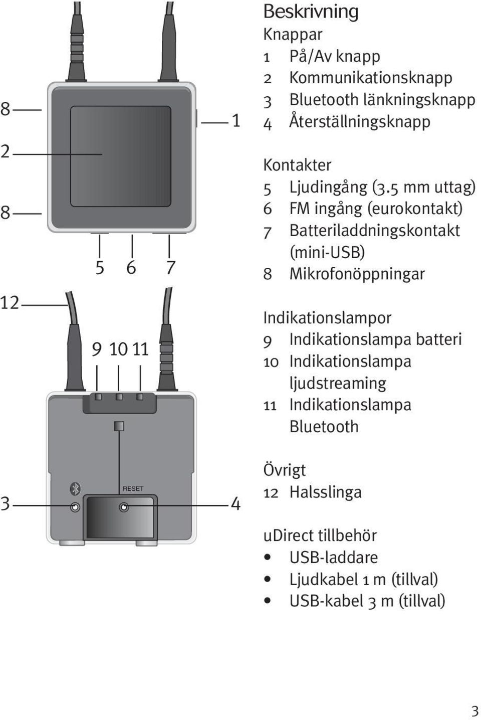 5 mm uttag) 6 FM ingång (eurokontakt) 7 Batteriladdningskontakt (mini-usb) 8 Mikrofonöppningar Indikationslampor 9