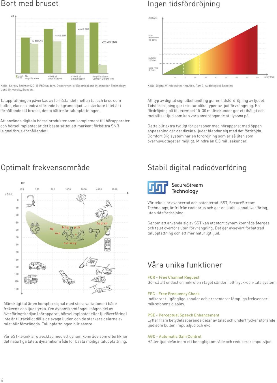 Technology, Lund University, Sweden.