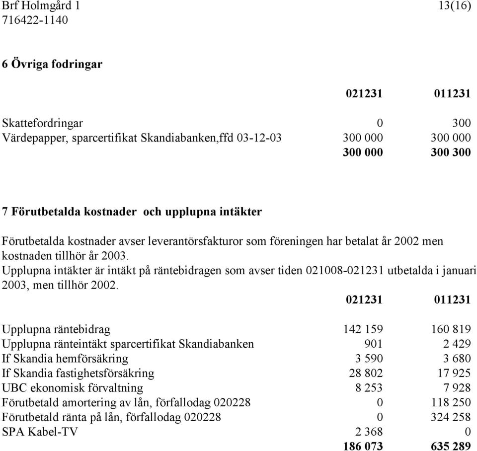 Upplupna intäkter är intäkt på räntebidragen som avser tiden 021008-021231 utbetalda i januari 2003, men tillhör 2002.